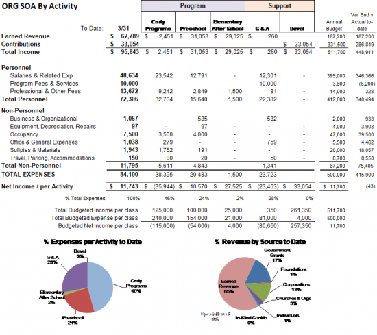The Statement Of Functional Expenses Nonprofit Accounting Basics
